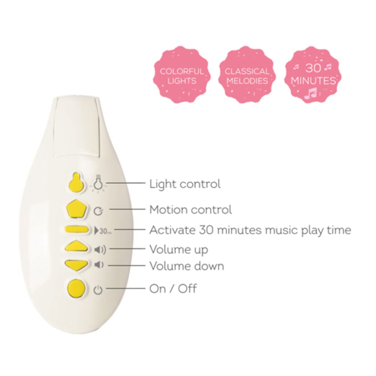 Taf Toys Sweet Dreams Mini Moon Mobile